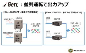 ダイシンインバータ製品 : 並列運転により20kVA~に対応可能